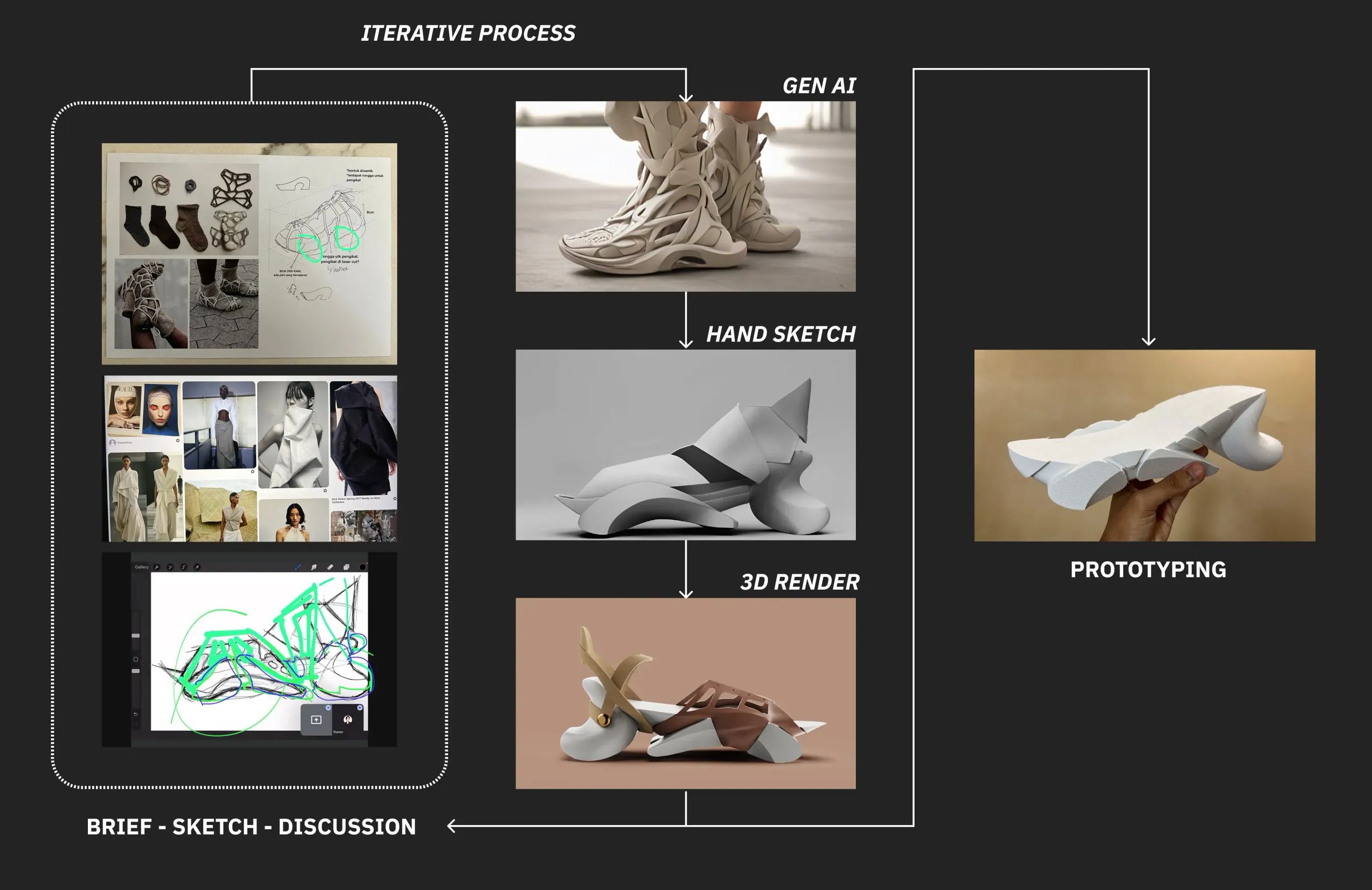 Design Process
