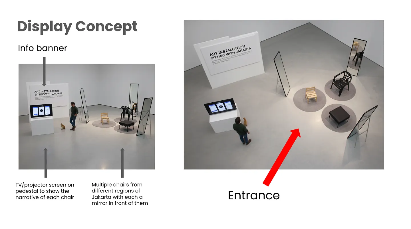 Layout of our installation