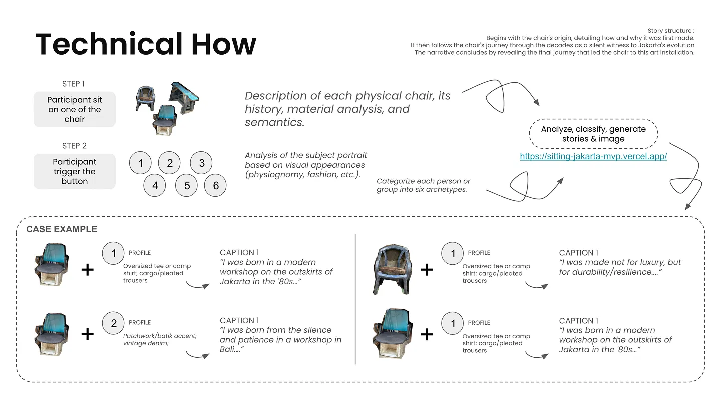 How the generative narrative works?