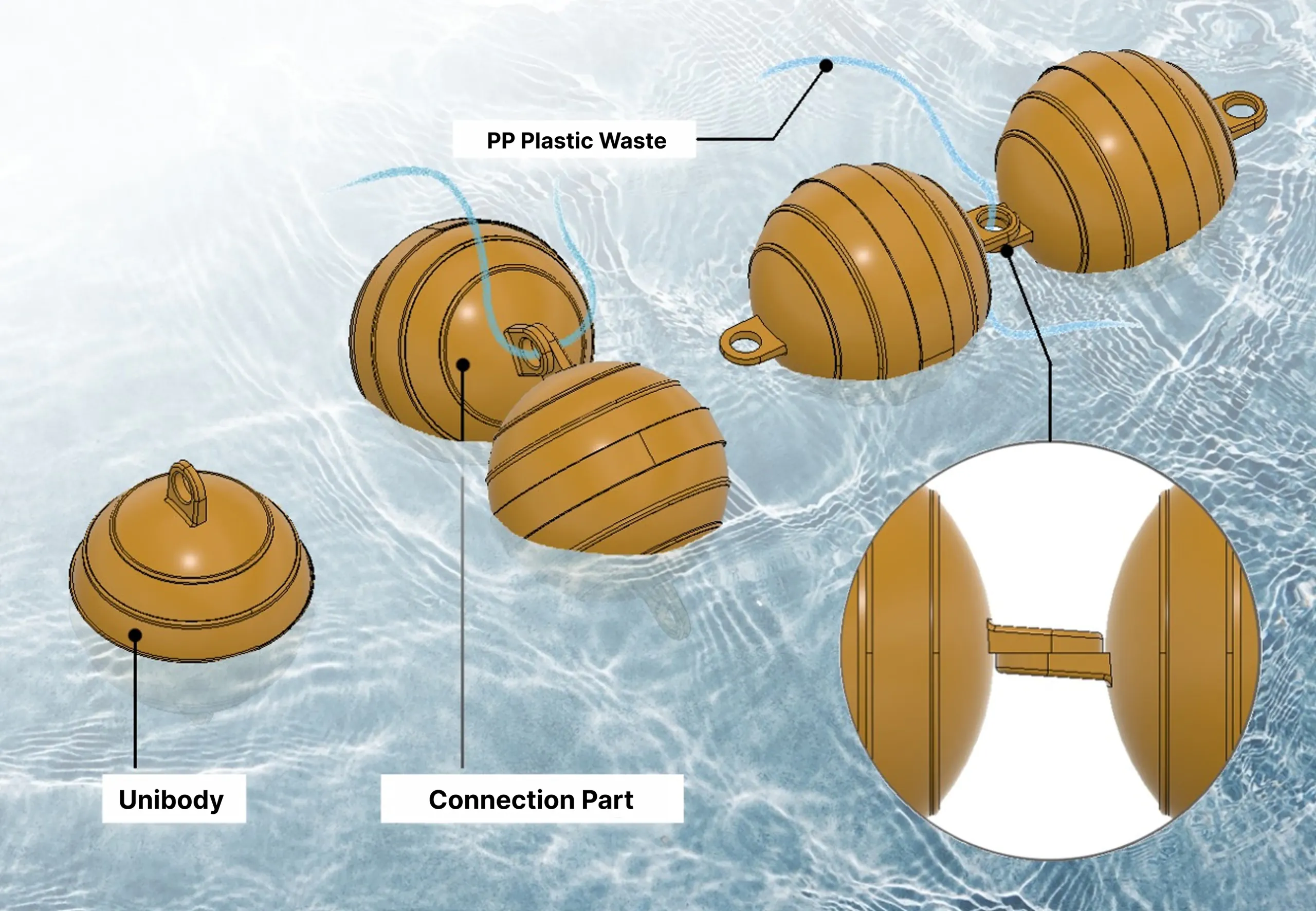 Selayar Buoy's Concept